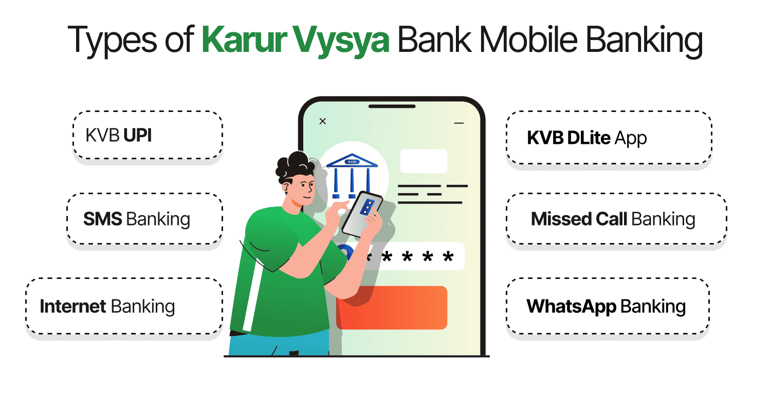 Types of Karur Vysya Bank Mobile Banking